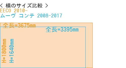 #EECO 2010- + ムーヴ コンテ 2008-2017